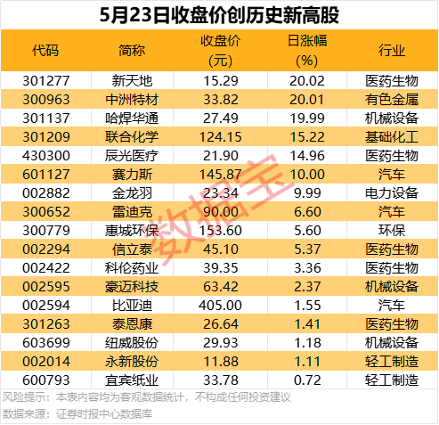 ava爱华外汇平台怎么样想在股市中轻松获利？量化交易软件自动买卖帮你实现梦想！